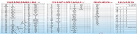 国家基本药物零售指导价格表图片