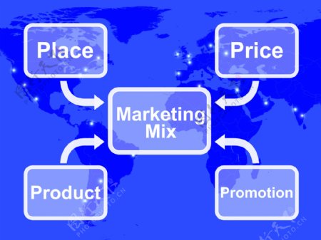 营销组合与产品价格和促销
