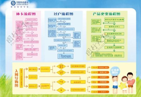 中国移动业务流程图图片