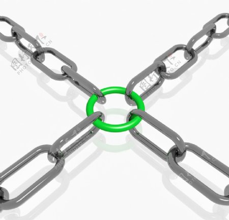 绿色链显示的强度安全