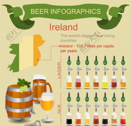 啤酒图表图创设计系列图片
