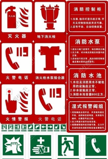 消防安全标志标识图片