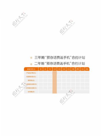 中国联通合约价格表已分层图片