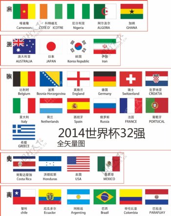 2014世界杯32强国旗矢量图