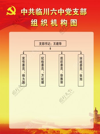中共临川六中党支部组织机构图