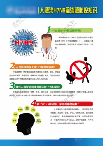 禽流感H7N9防控知识正面