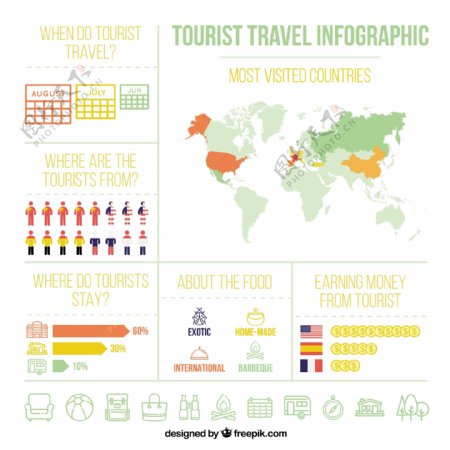 在平面设计旅游信息图表