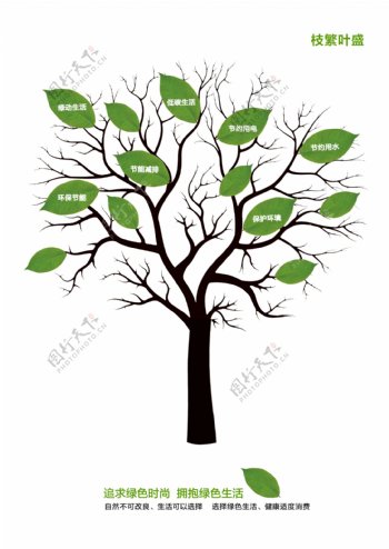 枝繁叶茂环境保护海报