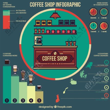 咖啡店infography