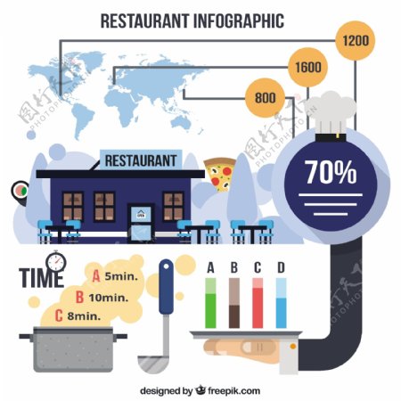 infography平板风格的餐厅