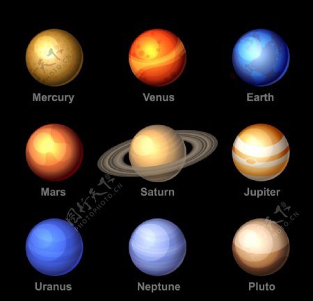 太阳系星球