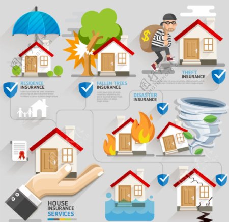 房屋保险信息图