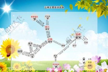 云南主要旅游路线图