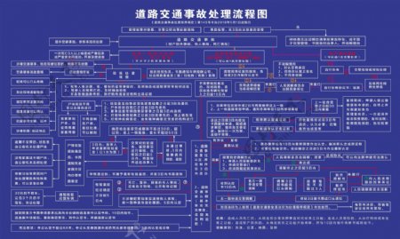 道路交通事故处理流程图