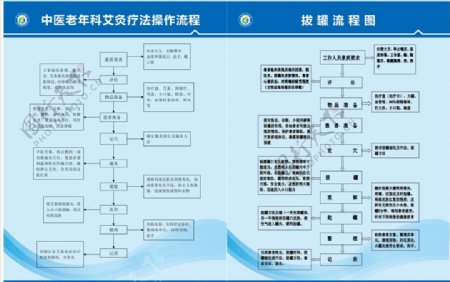 针灸及拔罐操作流程图