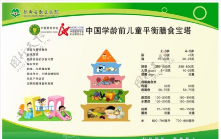 中國學齡前兒童平衡膳食寶塔