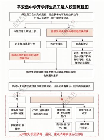 肺炎疫情流程图疫情学校