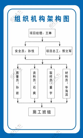 组织机构框架图