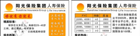 中国阳光保险名片