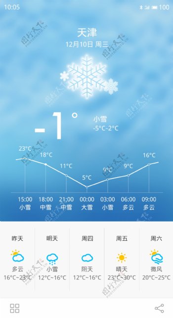 iphone6手机天气界面设计雪