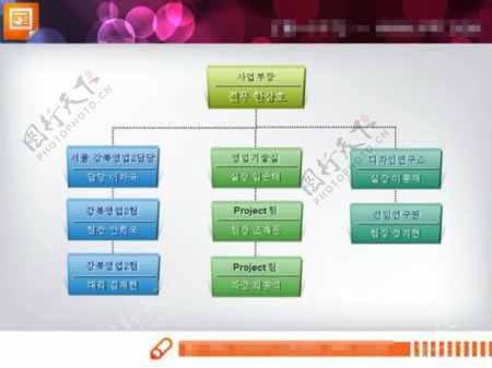韩国PPT组织结构图图表素材