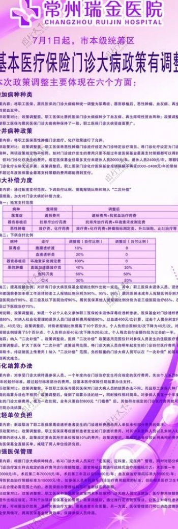 医院政策x展架图片