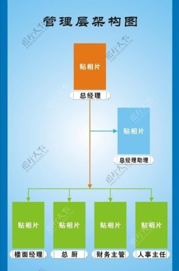 组织架构图图片