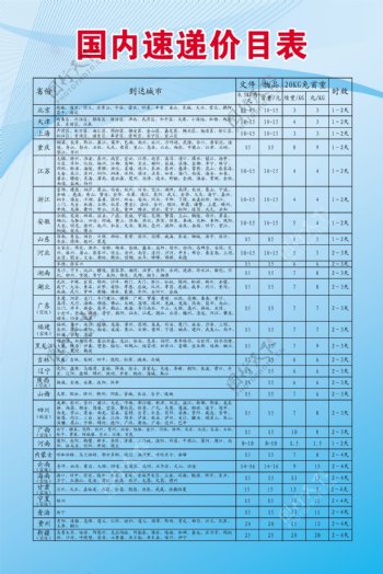 国内速递价目表图片