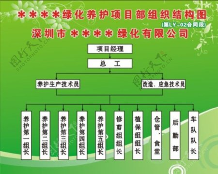 绿化养护流程图