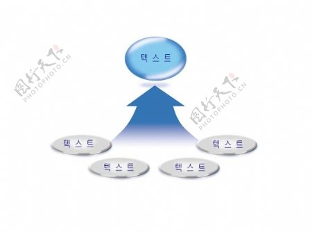 韩国分类图表