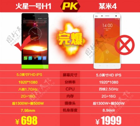 手机产品PK图