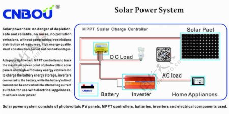 MPPT太阳能控制系统