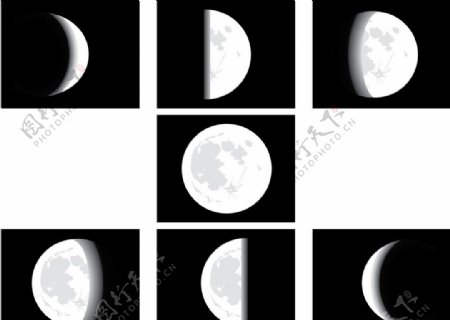 月食过程图片