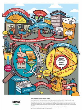 国外生态系统循环卡通海报图片