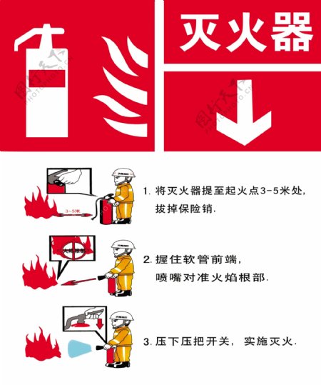 灭火器使用方法图片