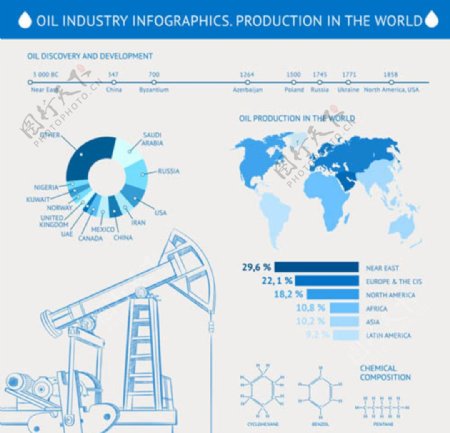 能源化工石油制造行业矢量素材图片