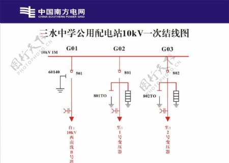 中国南方电网图片