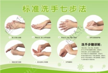 标准洗手七步法图片