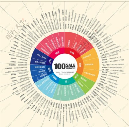 100种促销方式图片