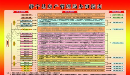 静宁县房地产管理局办事指栏图片