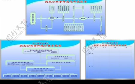 突发公共事件看板成套模板图片