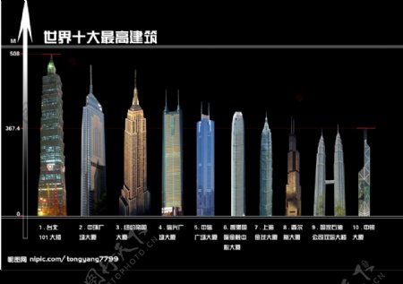 世界十大最高建筑图片
