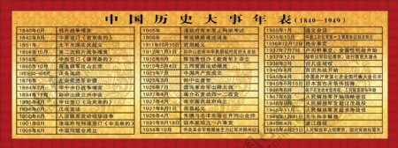 中国历史大事年表图片