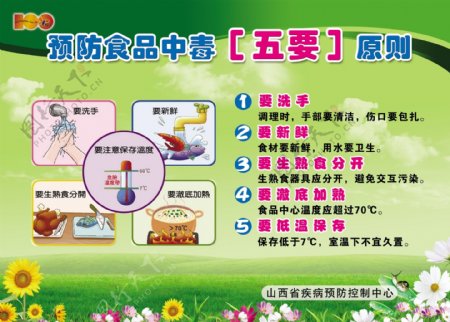 预防食品中毒五要原则图片