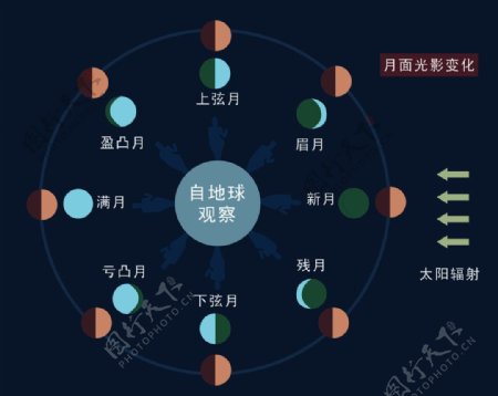 月面光影变化图图片