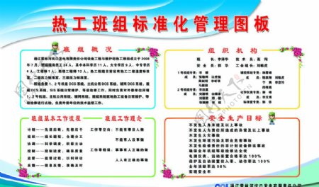 热工班组标准化管理图板图片