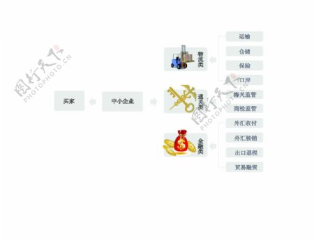 货代公司营运模式图片