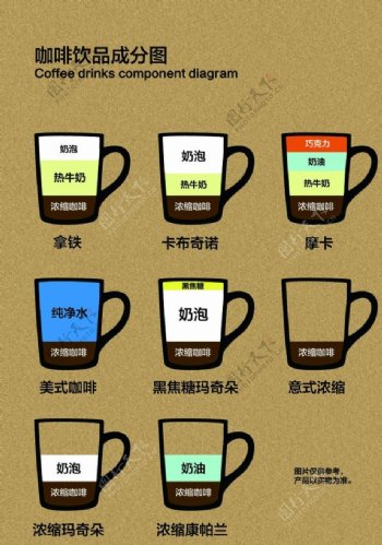 咖啡成分表图片