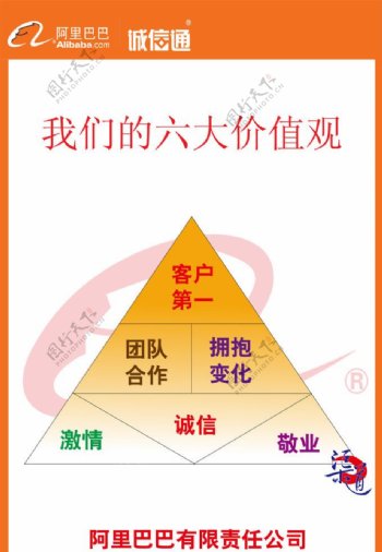 阿里巴巴新人培训图片