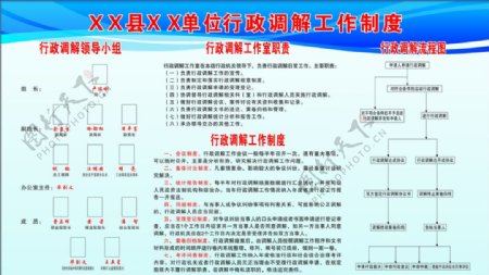 行政调解工作制度宣传图片